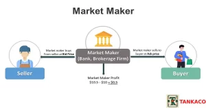 Market Maker