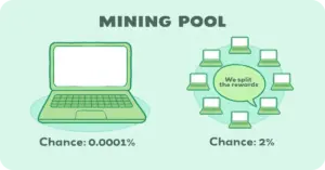 Mining Pool là gì?